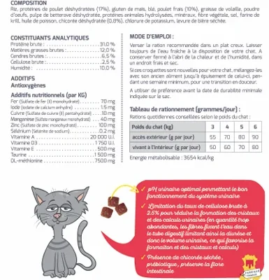 Composition des croquettes chat Urinary