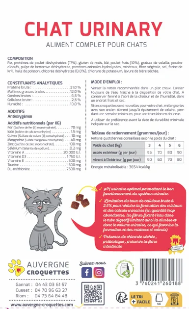 Composition des croquettes chat Urinary